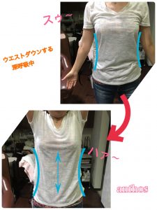ウエストダウンする深呼吸